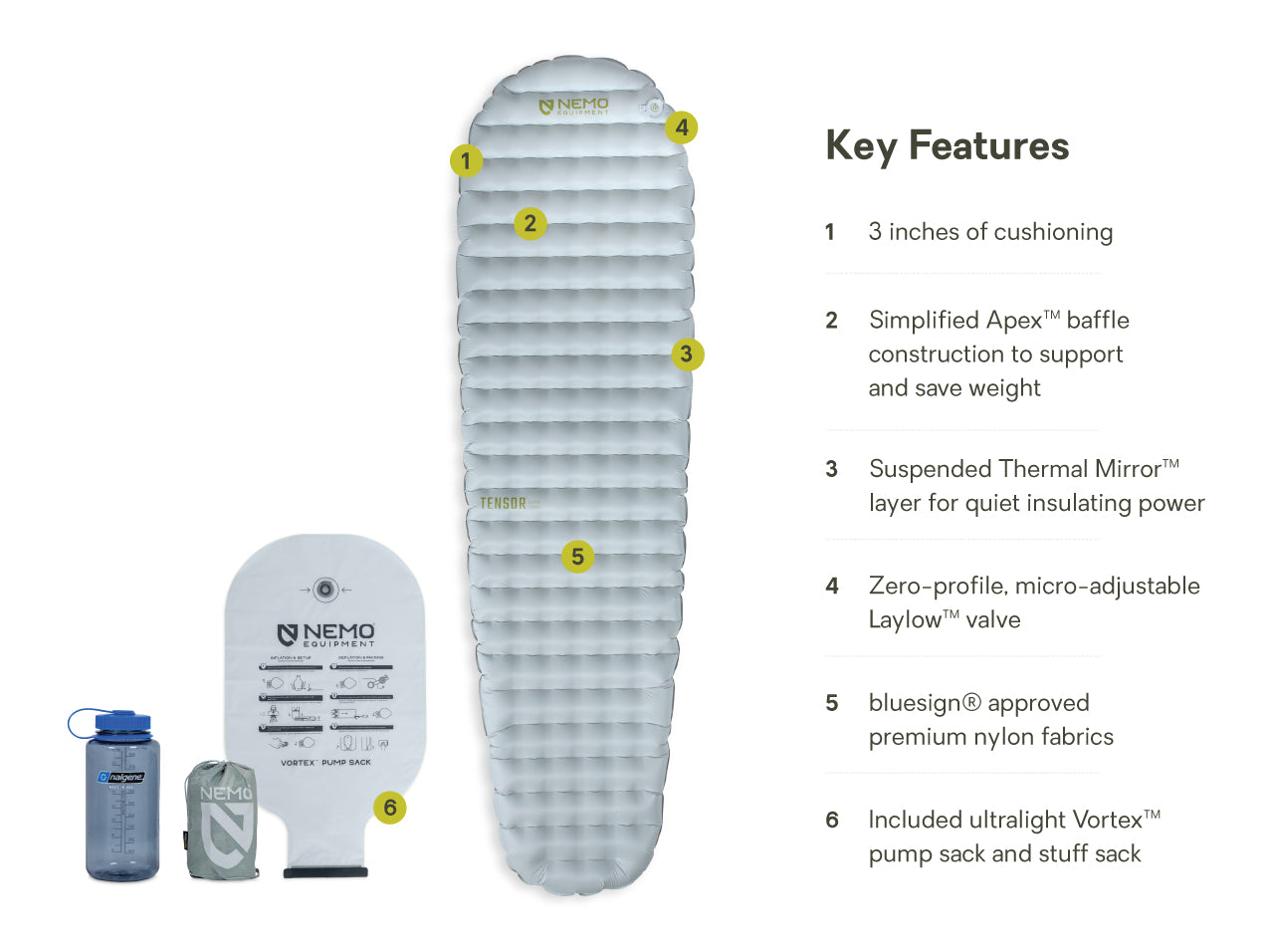 05_Tensor-Elite-RegMummy_811666036285_Annotated-KeyFeatures
