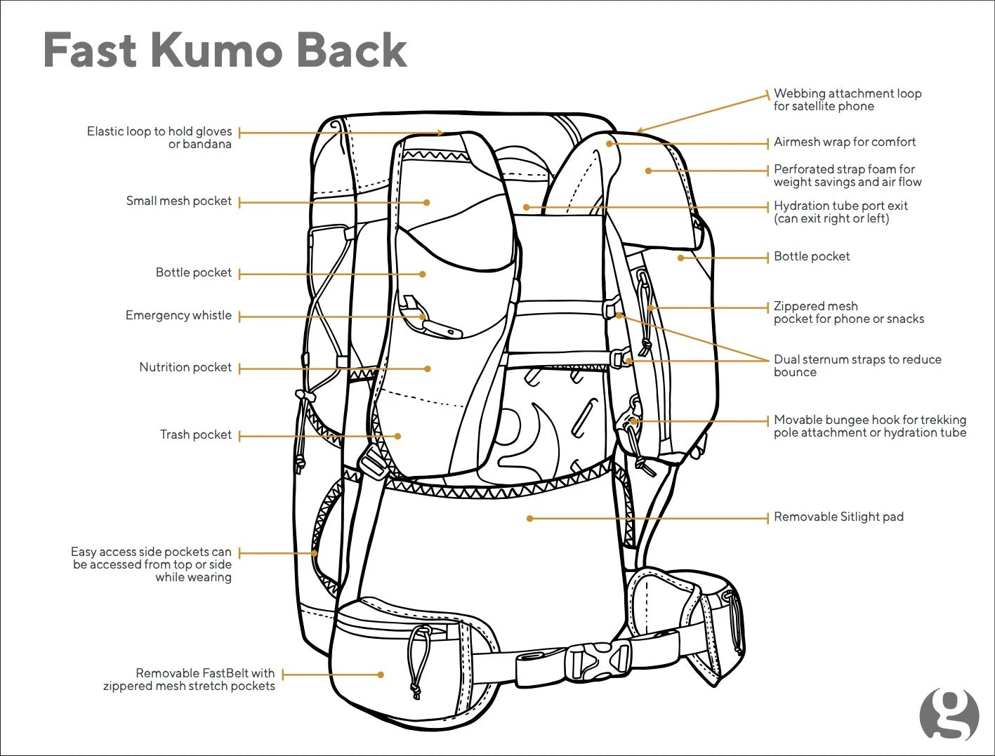 GG_2023FASTKUMO_BACKDRAWING