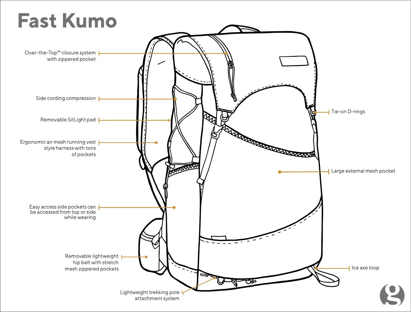 GG_2023FASTKUMO_WEBDRAWING