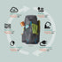 GMP_S22_FocalFacet_Sustainabily_Info