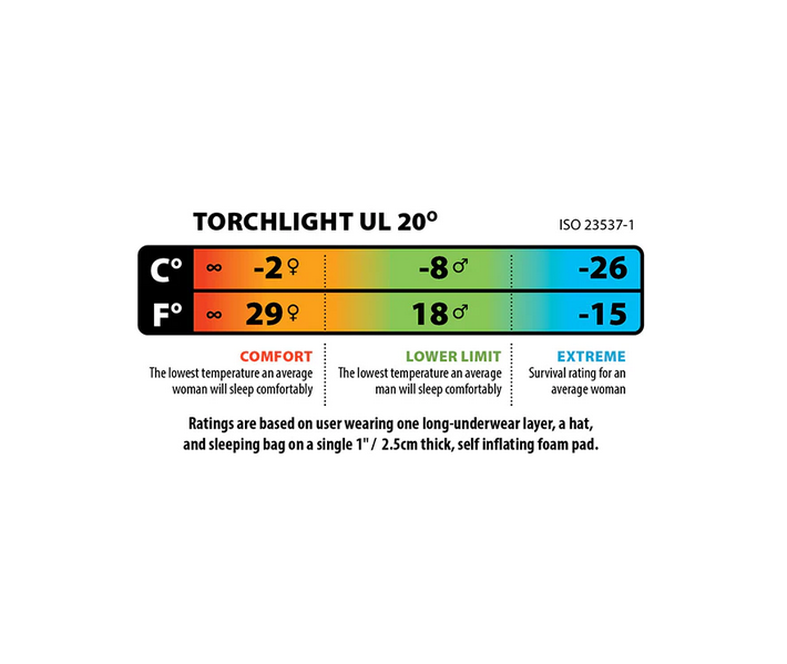 Big Agnes Torchlight UL 20